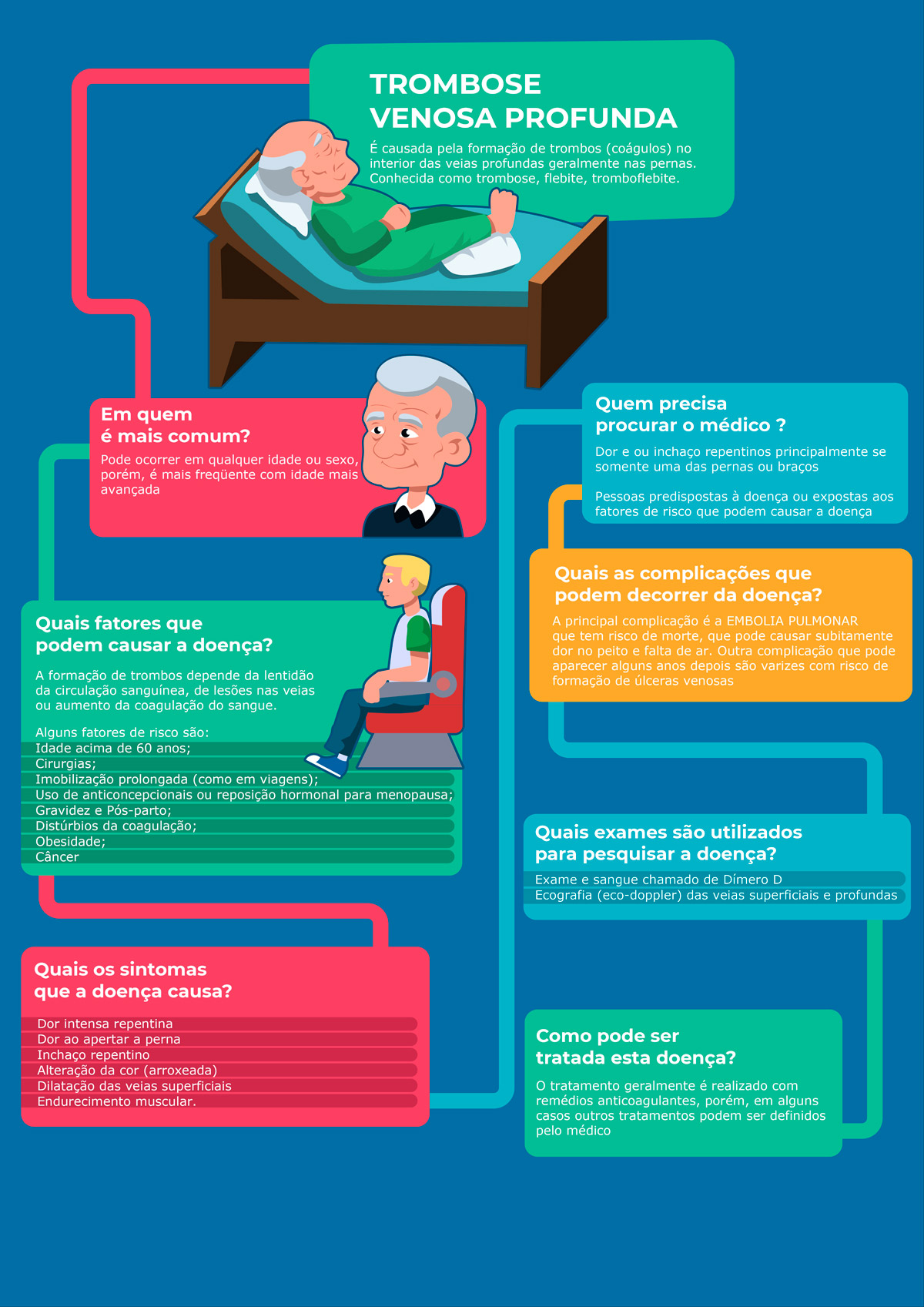 Prevenção e tratamentos da Trombose Venosa Profunda